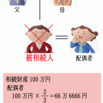 法律通り分けると相続財産はいくら？