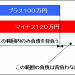 相続の放棄と限定承認